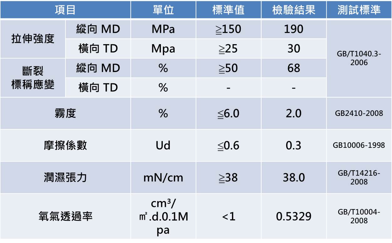 MDO-PE-high-barrier-film產品說明