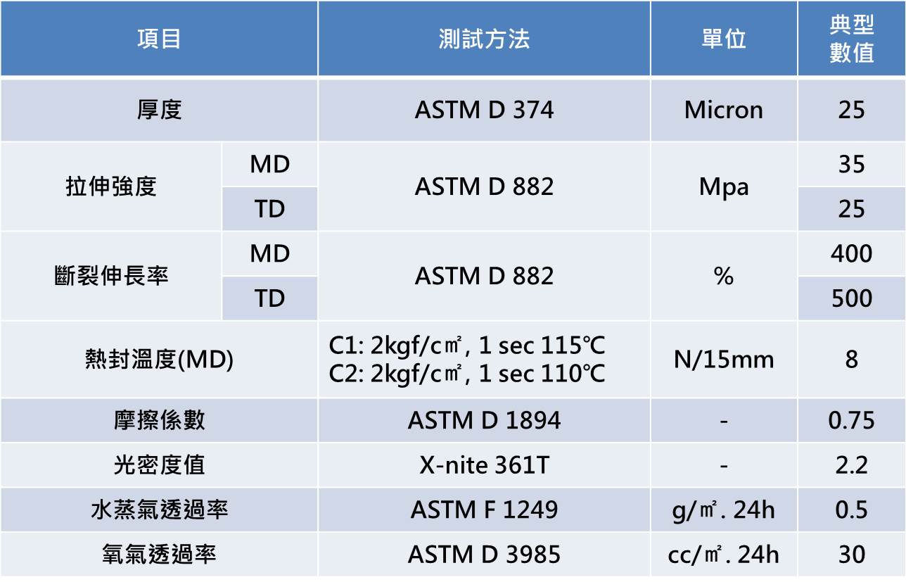 VMCPP-1產品說明