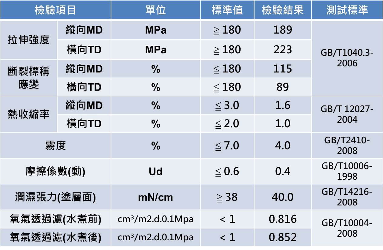 boiling nylon H-BOPA產品說明